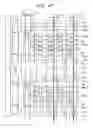 Fig. 48 - Semiconductor integrated circuit device, production and operation method thereof