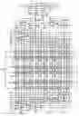Fig. 01 - Nonvolatile semiconductor memory device that achieves speedup in read operation