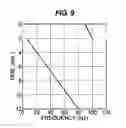 Fig. 11 - Methods and Systems for Efficient Compaction Sweep