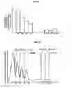 Fig. 07 - Optical disc reproducing apparatus for correcting asymmetric errors in data reproduced from optical discs