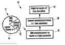 Fig. 01 - System and method for providing content in two formats on one DRM disk