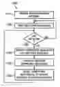 Fig. 01 - Self-repair system and method for providing resource failure tolerance