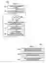 Fig. 09 - Self-repair system and method for providing resource failure tolerance