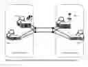 Fig. 06 - Systems and methods for obtaining ultra-high data availability and geographic disaster tolerance