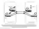 Fig. 07 - Systems and methods for obtaining ultra-high data availability and geographic disaster tolerance