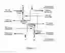 Fig. 05 - Method and device for implementing Och-Spring in wavelength division multiplexing systems