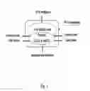 Fig. 02 - System for dynamic control of an ip network
