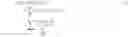 Fig. 12 - Link duration based routing protocol for multihop ad hoc networks
