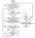 Fig. 01 - Evaluating data processing system health using an I/O device