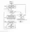 Fig. 03 - Evaluating data processing system health using an I/O device