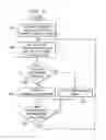 Fig. 04 - Evaluating data processing system health using an I/O device