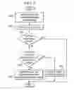 Fig. 05 - Evaluating data processing system health using an I/O device