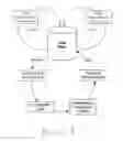 Fig. 07 - Spatio-temporal and context-based indexing and representation of subterranean networks and means for doing the same