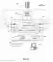 Fig. 06 - Local area network of serial intelligent cells