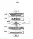 Fig. 06 - Method and apparatus for transmitting broadcasting data with a plurality of information