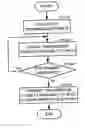 Fig. 01 - Random access method and radio communication terminal device