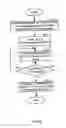 Fig. 17 - Random access method and radio communication terminal device
