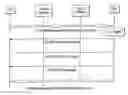 Fig. 01 - Method for releasing allocated resources at sip handover