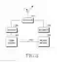 Fig. 04 - Handover method for minimizing packet call reconnection delay time between different mobile communication schemes and multi-mode terminal for the same