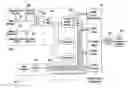 Fig. 01 - Methods of reverse link power control