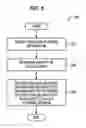 Fig. 04 - Providing voicemail blocking in communication networks