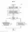 Fig. 09 - Providing voicemail blocking in communication networks