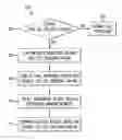 Fig. 01 - System and method for handling call redirection and multi call destination failures