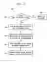 Fig. 03 - System and method for handling call redirection and multi call destination failures
