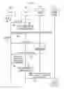 Fig. 06 - System and method for handling call redirection and multi call destination failures
