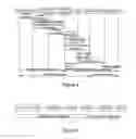 Fig. 04 - Method and device for interworking between internet protocol networks