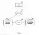 Fig. 05 - Terminal switching technology for seamless switching of streaming sessions between terminals