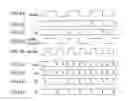 Fig. 08 - Time multiplexing logic in physical design domain for multiple instantiation