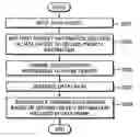 Fig. 01 - Method of classifying data and transmitting data in a PLC network and apparatus therefor