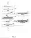 Fig. 07 - Dynamic building of VLAN interfaces based on subscriber information strings