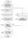 Fig. 01 - Packet data scheduling method