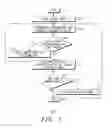 Fig. 04 - Managing packets for transmission in a communication system