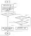 Fig. 01 - Method of managing buffer in radio network control equipment and radio network control equipment