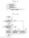 Fig. 03 - Network apparatus and method for forwarding packet
