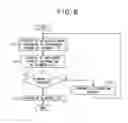 Fig. 09 - Node apparatus, shared information updating method, shared information storing method, and program