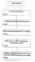 Fig. 01 - Context-based processing of data flows