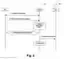 Fig. 03 - Context-based processing of data flows