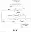 Fig. 06 - Context-based processing of data flows