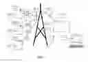 Fig. 07 - METHOD AND ARRANGEMENT DEVICE RELATING TO COMMUNICATION NETWORK