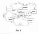 Fig. 09 - METHOD AND ARRANGEMENT DEVICE RELATING TO COMMUNICATION NETWORK