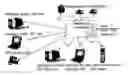 Fig. 01 - IP multimedia subsystem access method and apparatus