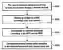 Fig. 01 - Method for detecting transmission quality