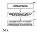 Fig. 07 - Communication between network interface device and subscriber devices via power supply lines