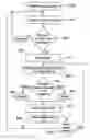 Fig. 01 - Method of calculating a time period to wait for missing data packets