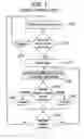 Fig. 02 - Method of calculating a time period to wait for missing data packets