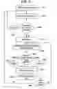 Fig. 03 - Method of calculating a time period to wait for missing data packets